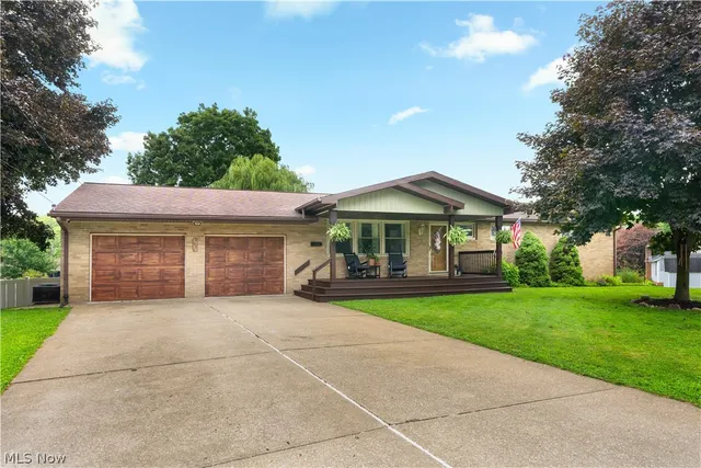 Popular Louisville Real Estate