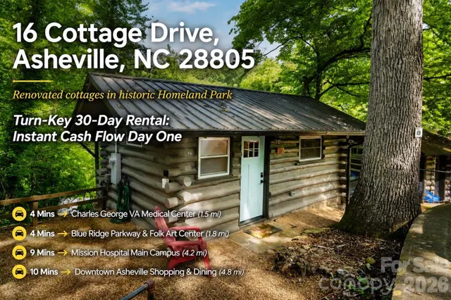 Popular Homeland Park Real Estate
